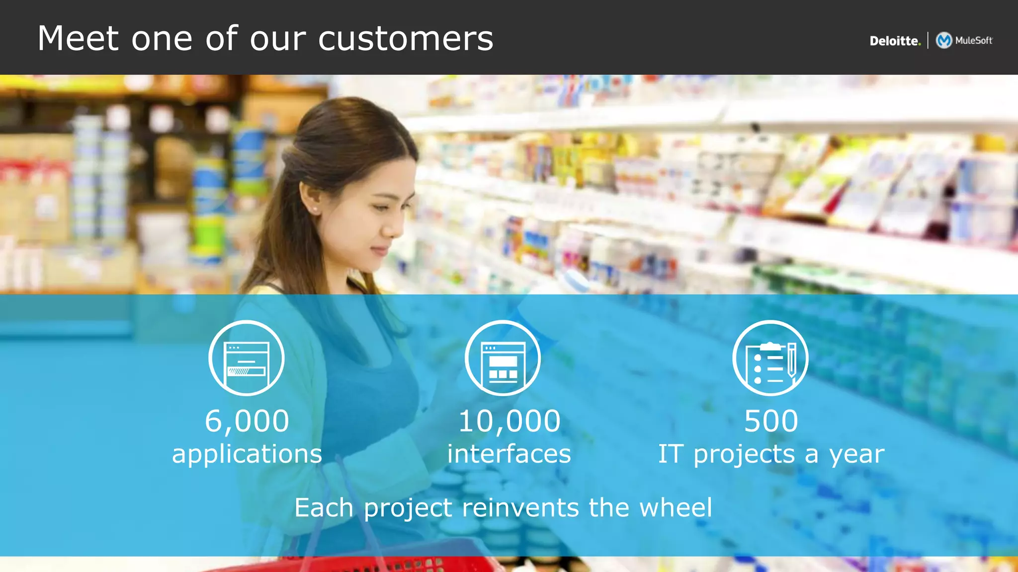 All contents © Deloitte Inc.
Meet one of our customers
6,000
applications
10,000
interfaces
500
IT projects a year
Each project reinvents the wheel
 