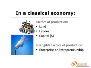 In a classical economy:
       Factors of production:
       • Land
       • Labour
       • Capital ($)

       Intangible factors of production:
       • Enterprise or Entrepreneurship
 