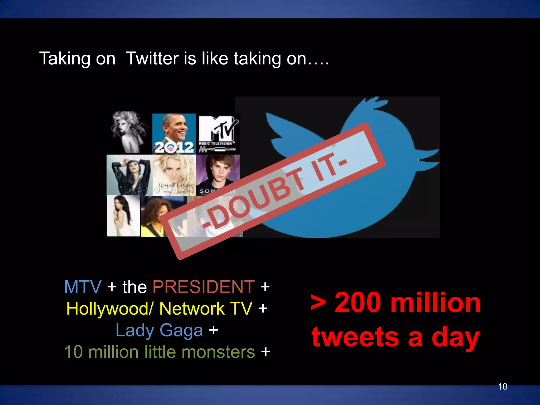 Taking on  Twitter is like taking on….-DOUBT IT- MTV + the PRESIDENT +Hollywood/ Network TV + Lady Gaga +10 million little monsters +> 200 million tweets a day10