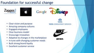 Foundation for successful change

•
•
•
•
•
•
•
•
•

Clear vision and purpose
Amazing company cultures
Engaged employees
Clear business model
Encourage innovation
Adaptive to changes in the marketplace
In tune with changing customer needs
Built strong brand loyalty
Excellent customer service

 