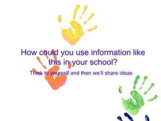 How could you use information like 
this in your school? 
Think to yourself and then we’ll share ideas 
