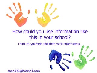 How could you use information like
this in your school?
Think to yourself and then we’ll share ideas
tanoli99@hotmail.com
 