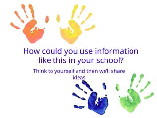 How could you use information
like this in your school?
Think to yourself and then we’ll share
ideas
 