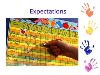 Expectations
 