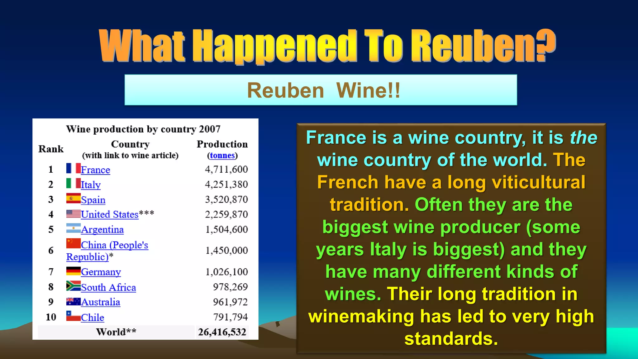 117
Reuben Wine!!
France is a wine country, it is the
wine country of the world. The
French have a long viticultural
tradition. Often they are the
biggest wine producer (some
years Italy is biggest) and they
have many different kinds of
wines. Their long tradition in
winemaking has led to very high
standards.
 