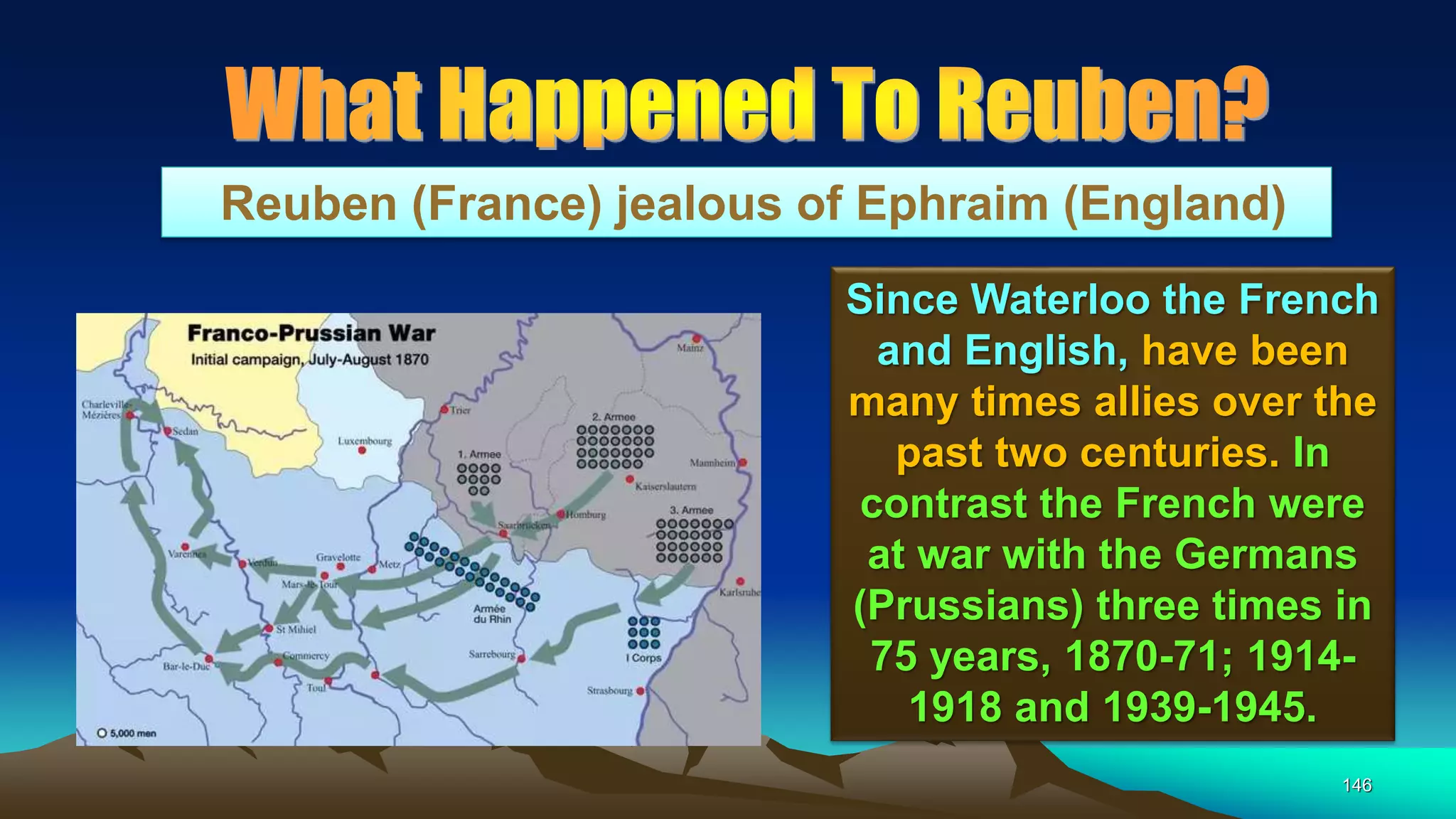 146
Reuben (France) jealous of Ephraim (England)
Since Waterloo the French
and English, have been
many times allies over the
past two centuries. In
contrast the French were
at war with the Germans
(Prussians) three times in
75 years, 1870-71; 1914-
1918 and 1939-1945.
 