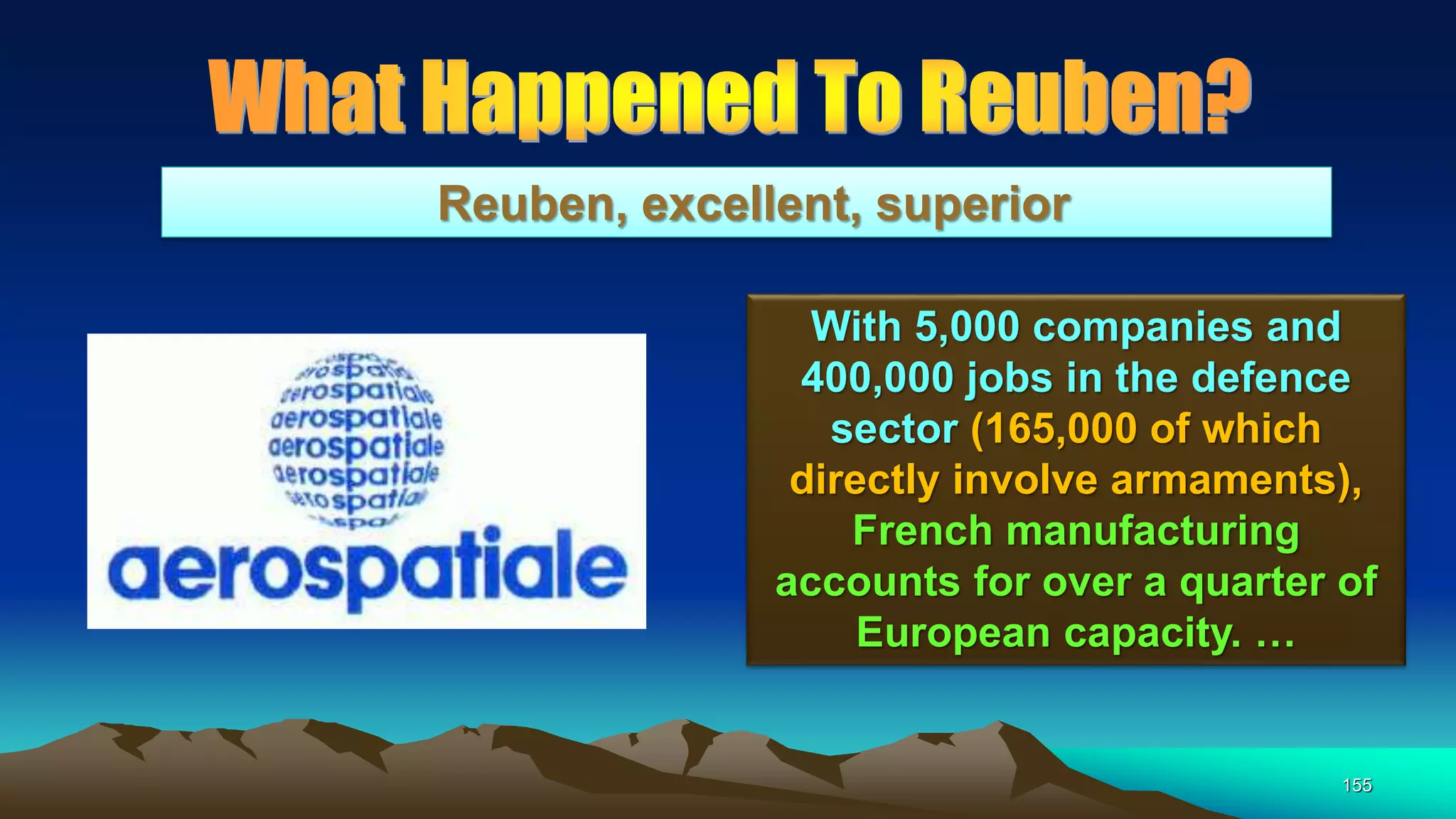 155
Reuben, excellent, superior
With 5,000 companies and
400,000 jobs in the defence
sector (165,000 of which
directly involve armaments),
French manufacturing
accounts for over a quarter of
European capacity. …
 