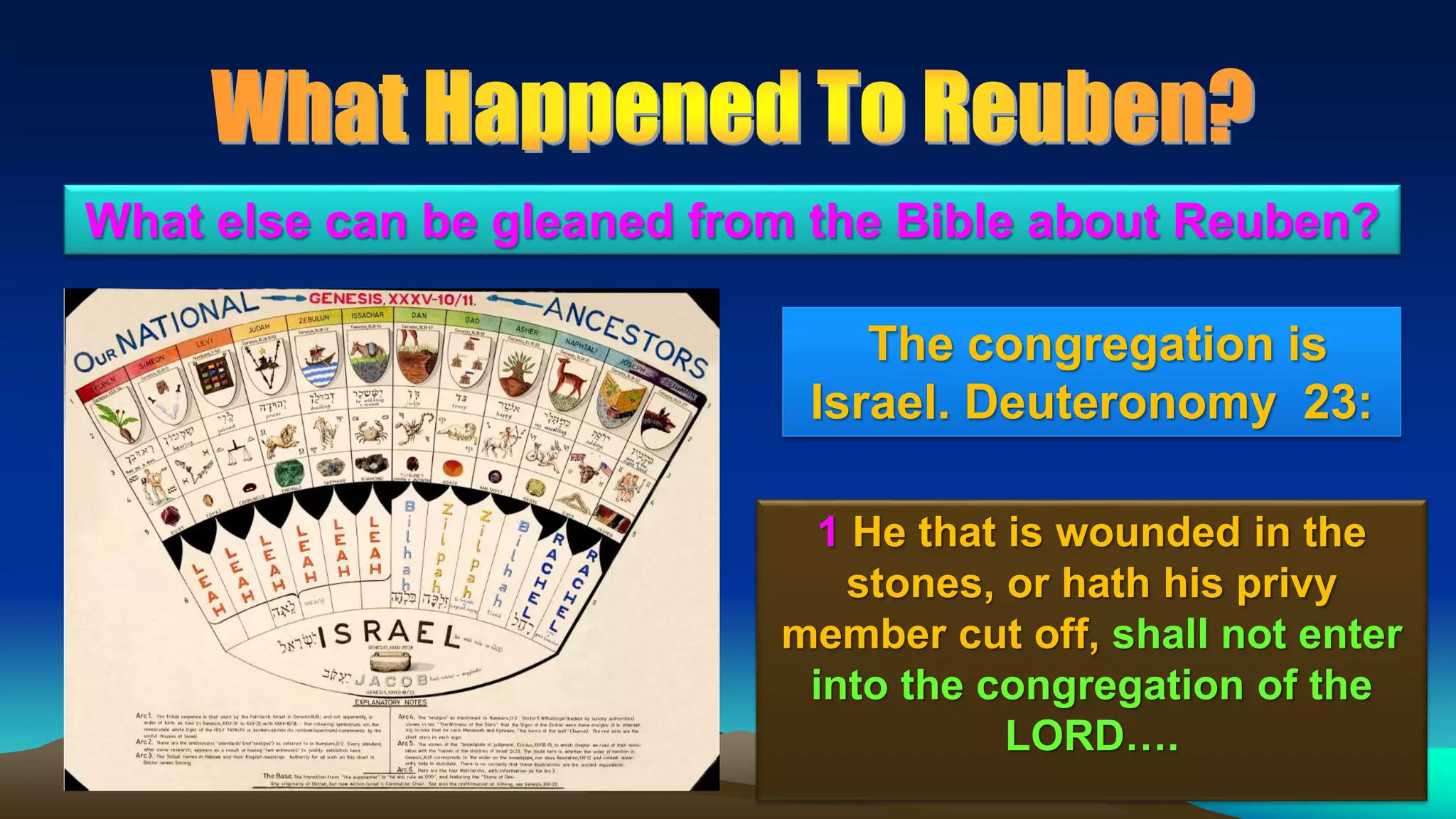 33
The congregation is
Israel. Deuteronomy 23:
What else can be gleaned from the Bible about Reuben?
1 He that is wounded in the
stones, or hath his privy
member cut off, shall not enter
into the congregation of the
LORD….
 