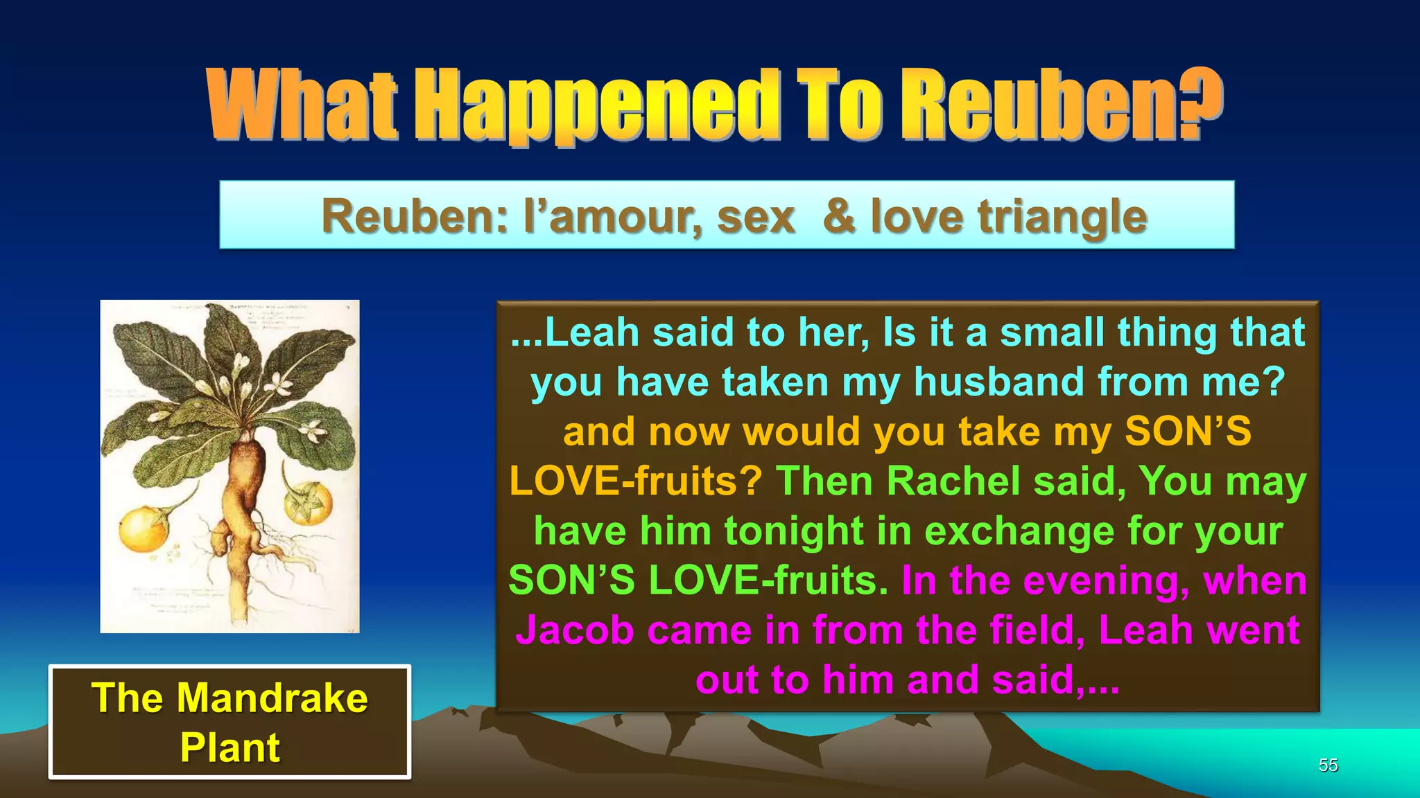 55
Reuben: l’amour, sex & love triangle
...Leah said to her, Is it a small thing that
you have taken my husband from me?
and now would you take my SON’S
LOVE-fruits? Then Rachel said, You may
have him tonight in exchange for your
SON’S LOVE-fruits. In the evening, when
Jacob came in from the field, Leah went
out to him and said,...The Mandrake
Plant
 