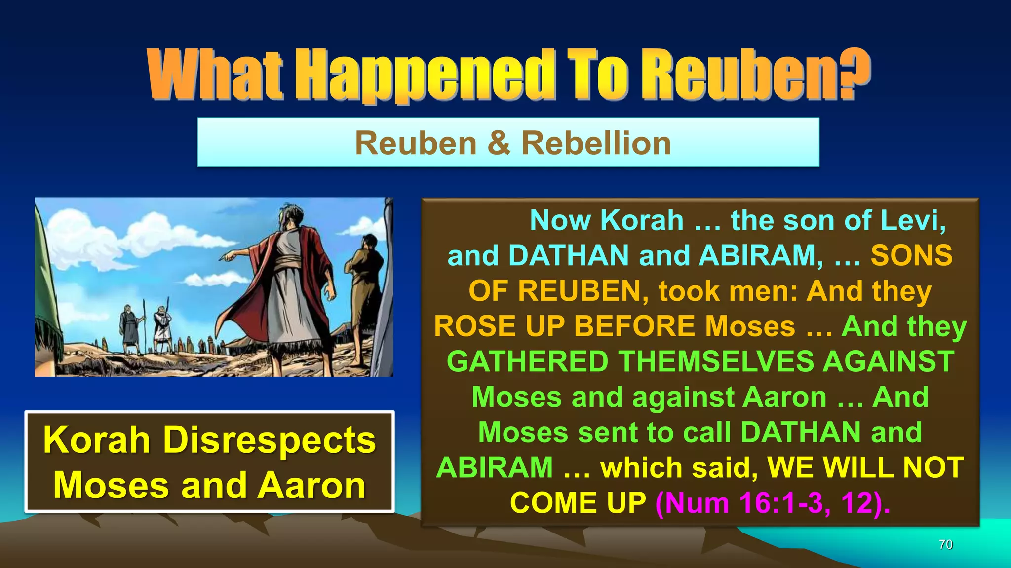 70
Reuben & Rebellion
Now Korah … the son of Levi,
and DATHAN and ABIRAM, … SONS
OF REUBEN, took men: And they
ROSE UP BEFORE Moses … And they
GATHERED THEMSELVES AGAINST
Moses and against Aaron … And
Moses sent to call DATHAN and
ABIRAM … which said, WE WILL NOT
COME UP (Num 16:1-3, 12).
Korah Disrespects
Moses and Aaron
 