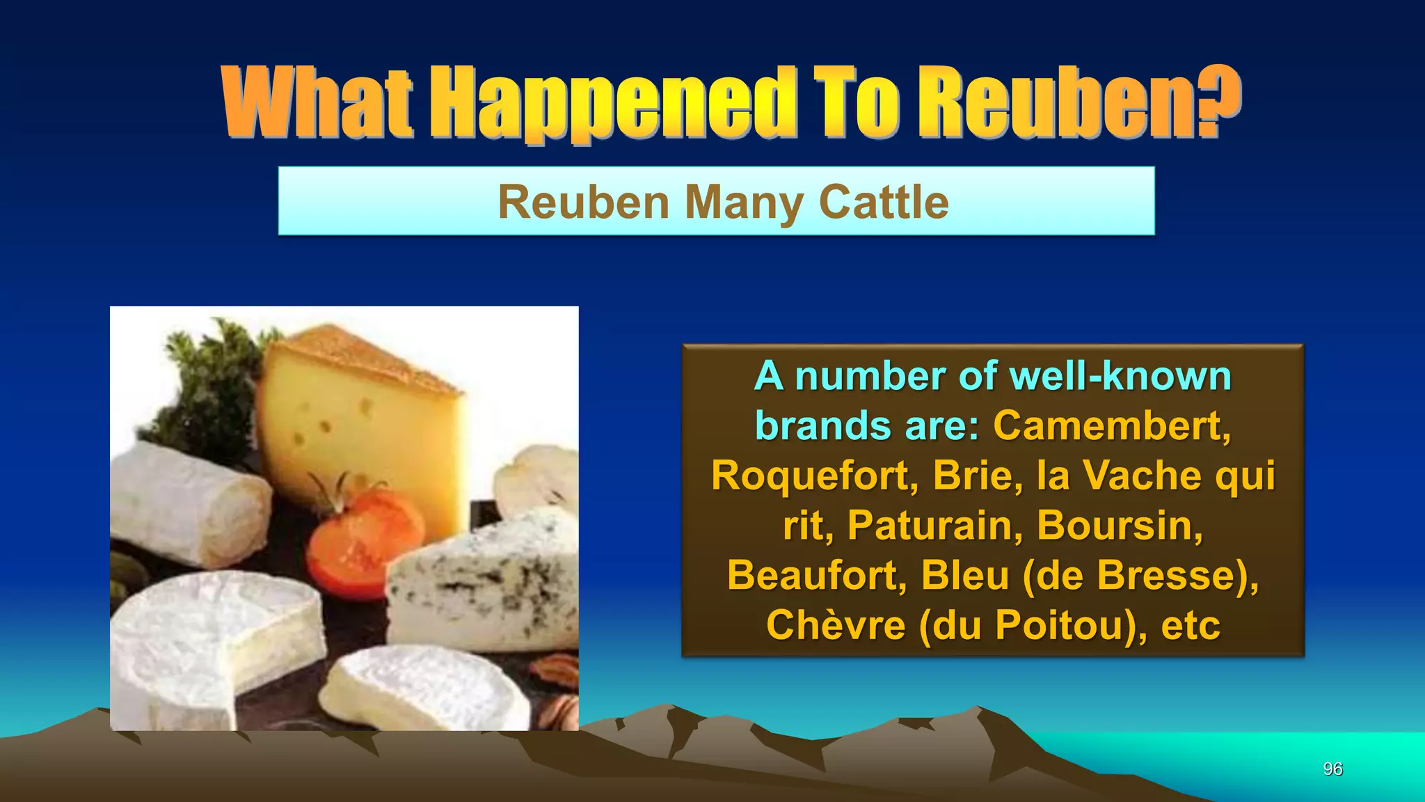 96
Reuben Many Cattle
A number of well-known
brands are: Camembert,
Roquefort, Brie, la Vache qui
rit, Paturain, Boursin,
Beaufort, Bleu (de Bresse),
Chèvre (du Poitou), etc
 
