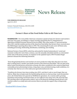 FOR IMMEDIATE RELEASE
April 25, 2019
Contact: Hannah Packman, 202.554.1600
hpackman@nfudc.org
Farmer’s Share of the Food Dollar Falls to All-Time Low
WASHINGTON - For every dollar American consumers spend on food, U.S. farmers and ranchers
earn just 14.6 cents, according to a report recently released by the U.S. Department of
Agriculture (USDA) Economic Research Service (ERS). This value marks a 17 percent decline
since 2011 and the smallest portion of the American food dollar that farmers have received since
the USDA began reporting these data in 1993. The remaining 85.4 cents cover off-farm costs,
including processing, wholesaling, distribution, marketing, and retailing.
National Farmers Union (NFU), which has advocated for family food producers’ social and
economic welfare for more than a century, uses the annually calculated statistic as a barometer
of the state of the farm economy. In response to the updated report, NFU President Roger
Johnson released the following statement:
“Even though family farmers and ranchers are more productive today than they have ever been,
they’re taking home a smaller and smaller portion of the American food dollar. This one data point
doesn’t paint the full picture of the farm economy, but when considered in the context of depressed
commodity prices, plummeting incomes, rising input costs, and deteriorating credit conditions, it is
certainly clear that we are in the midst of an agricultural financial crisis.
“Conditions for farmers have been eroding since 2011, and there’s only so much longer they can
hold on. Many have already made the heartbreaking decision to close up shop; in just the past five
years, the United States lost upwards of 70,000 farm operations. As a country with a growing
population and growing nutritional needs, we can’t afford to lose many more. We sincerely hope
this startling report will open policy makers’ eyes to the financial challenges family farmers and
ranchers endure on a daily basis and convince them to provide the support they so desperately
need.”
Download NFU’s Farmer’s Share
 