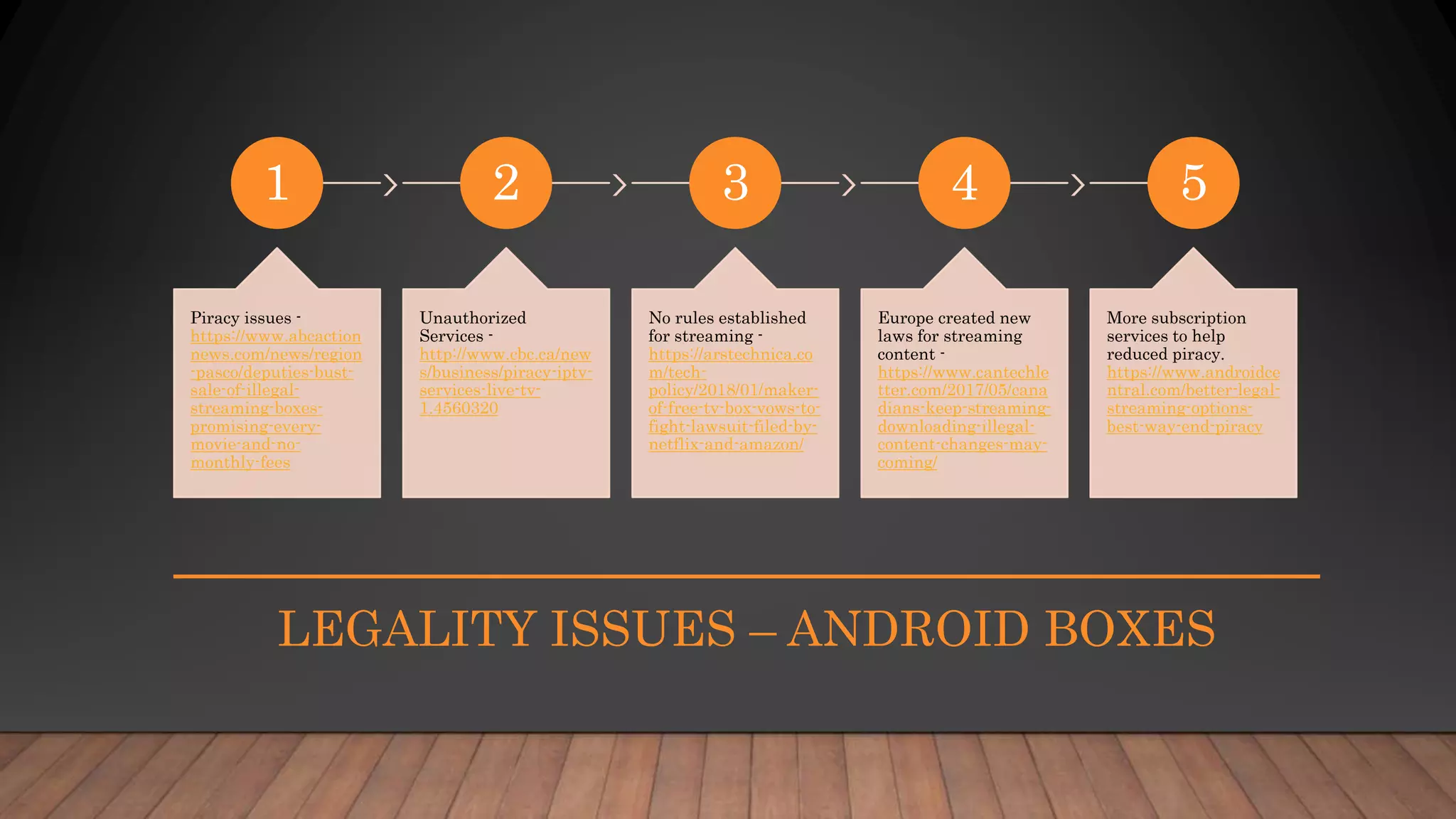 LEGALITY ISSUES – ANDROID BOXES
1
Piracy issues -
https://www.abcaction
news.com/news/region
-pasco/deputies-bust-
sale-of-illegal-
streaming-boxes-
promising-every-
movie-and-no-
monthly-fees
2
Unauthorized
Services -
http://www.cbc.ca/new
s/business/piracy-iptv-
services-live-tv-
1.4560320
3
No rules established
for streaming -
https://arstechnica.co
m/tech-
policy/2018/01/maker-
of-free-tv-box-vows-to-
fight-lawsuit-filed-by-
netflix-and-amazon/
4
Europe created new
laws for streaming
content -
https://www.cantechle
tter.com/2017/05/cana
dians-keep-streaming-
downloading-illegal-
content-changes-may-
coming/
5
More subscription
services to help
reduced piracy.
https://www.androidce
ntral.com/better-legal-
streaming-options-
best-way-end-piracy
 