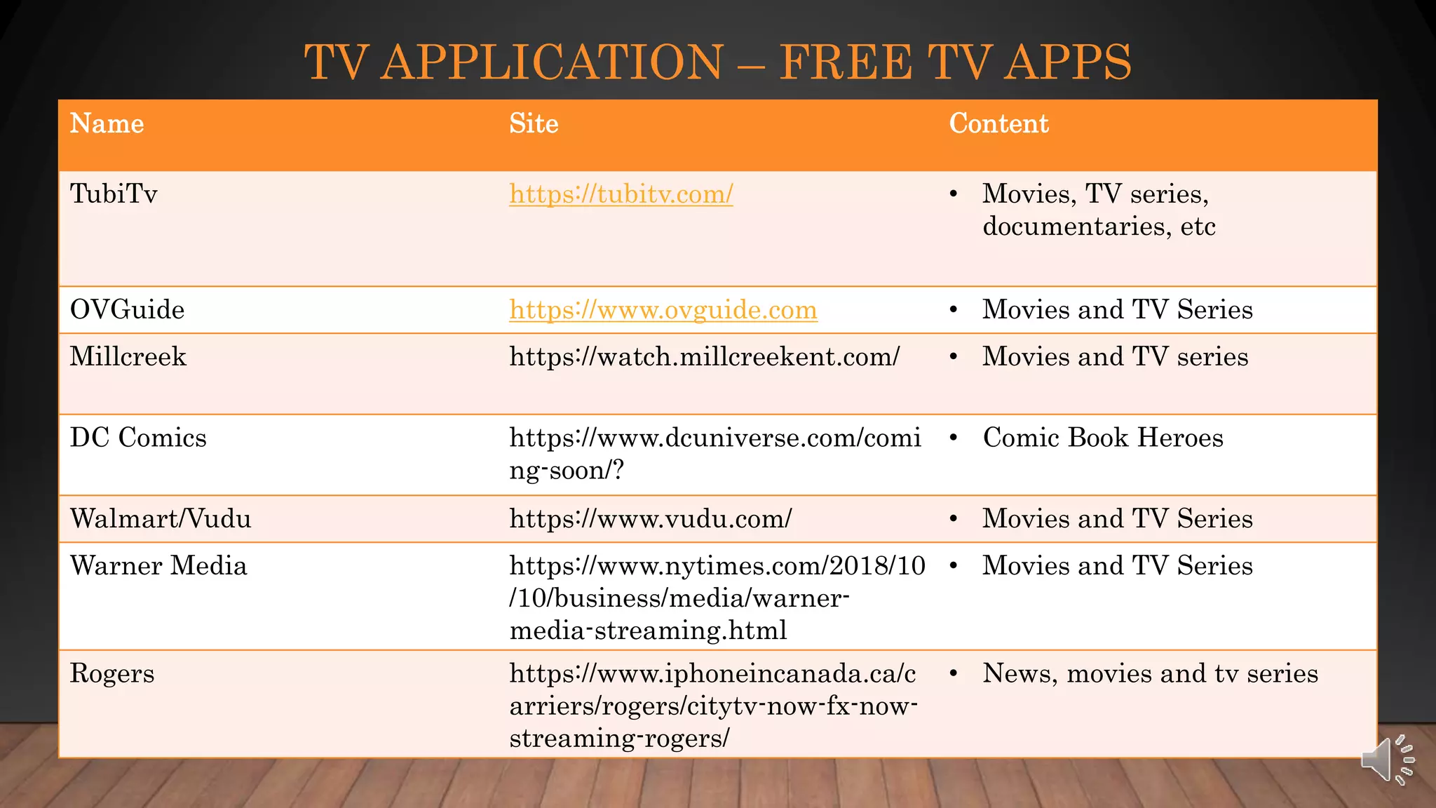TV APPLICATION – FREE TV APPS
Name Site Content
TubiTv https://tubitv.com/ • Movies, TV series,
documentaries, etc
OVGuide https://www.ovguide.com • Movies and TV Series
Millcreek https://watch.millcreekent.com/ • Movies and TV series
DC Comics https://www.dcuniverse.com/comi
ng-soon/?
• Comic Book Heroes
Walmart/Vudu https://www.vudu.com/ • Movies and TV Series
Warner Media https://www.nytimes.com/2018/10
/10/business/media/warner-
media-streaming.html
• Movies and TV Series
Rogers https://www.iphoneincanada.ca/c
arriers/rogers/citytv-now-fx-now-
streaming-rogers/
• News, movies and tv series
 