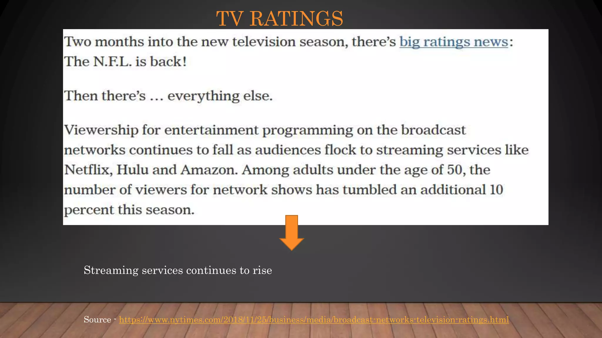 TV RATINGS
Source - https://www.nytimes.com/2018/11/25/business/media/broadcast-networks-television-ratings.html
Streaming services continues to rise
 