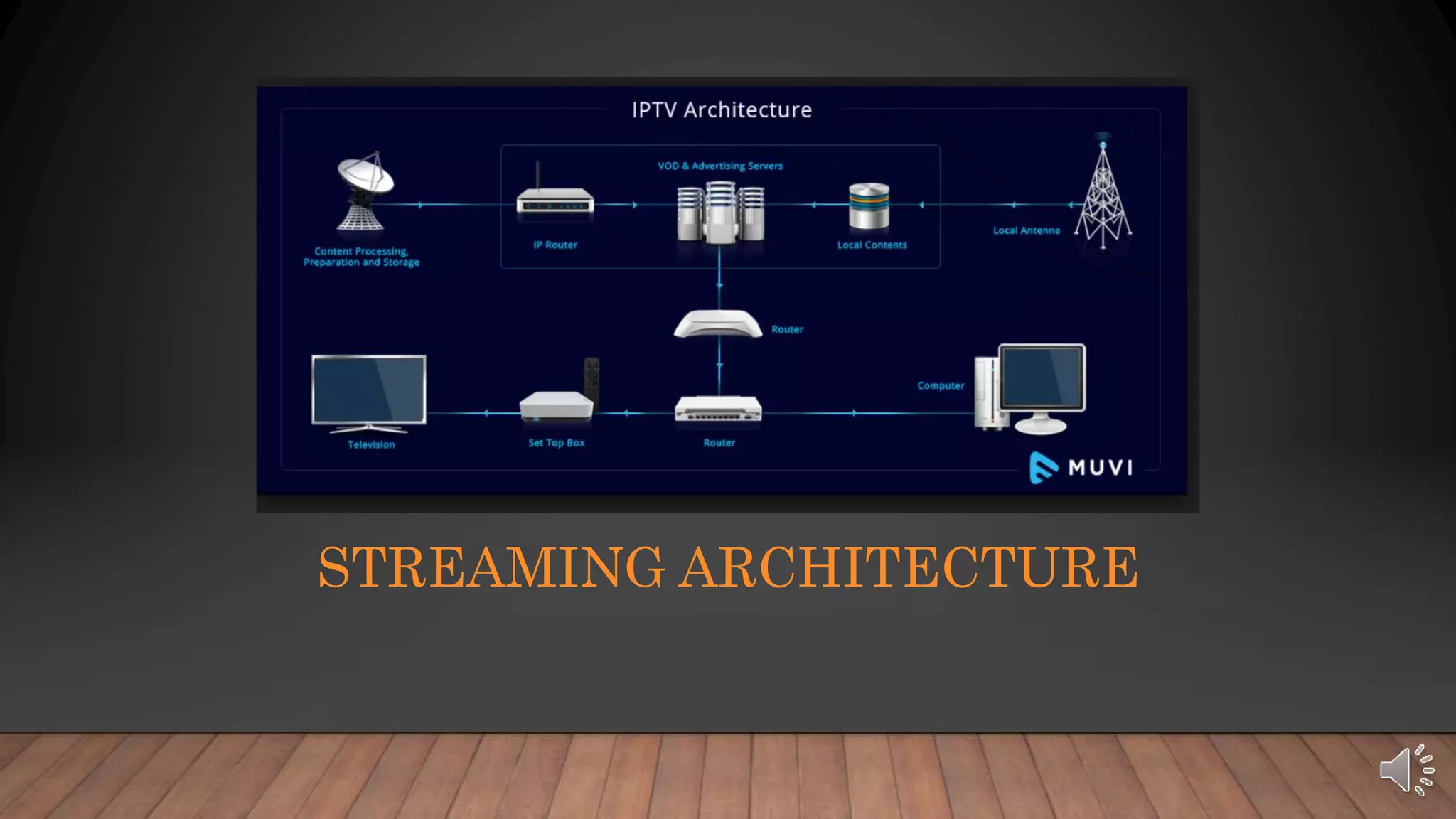 STREAMING ARCHITECTURE
 