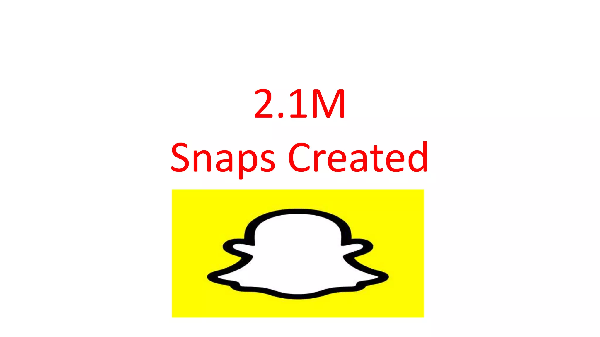 2.1M
Snaps Created