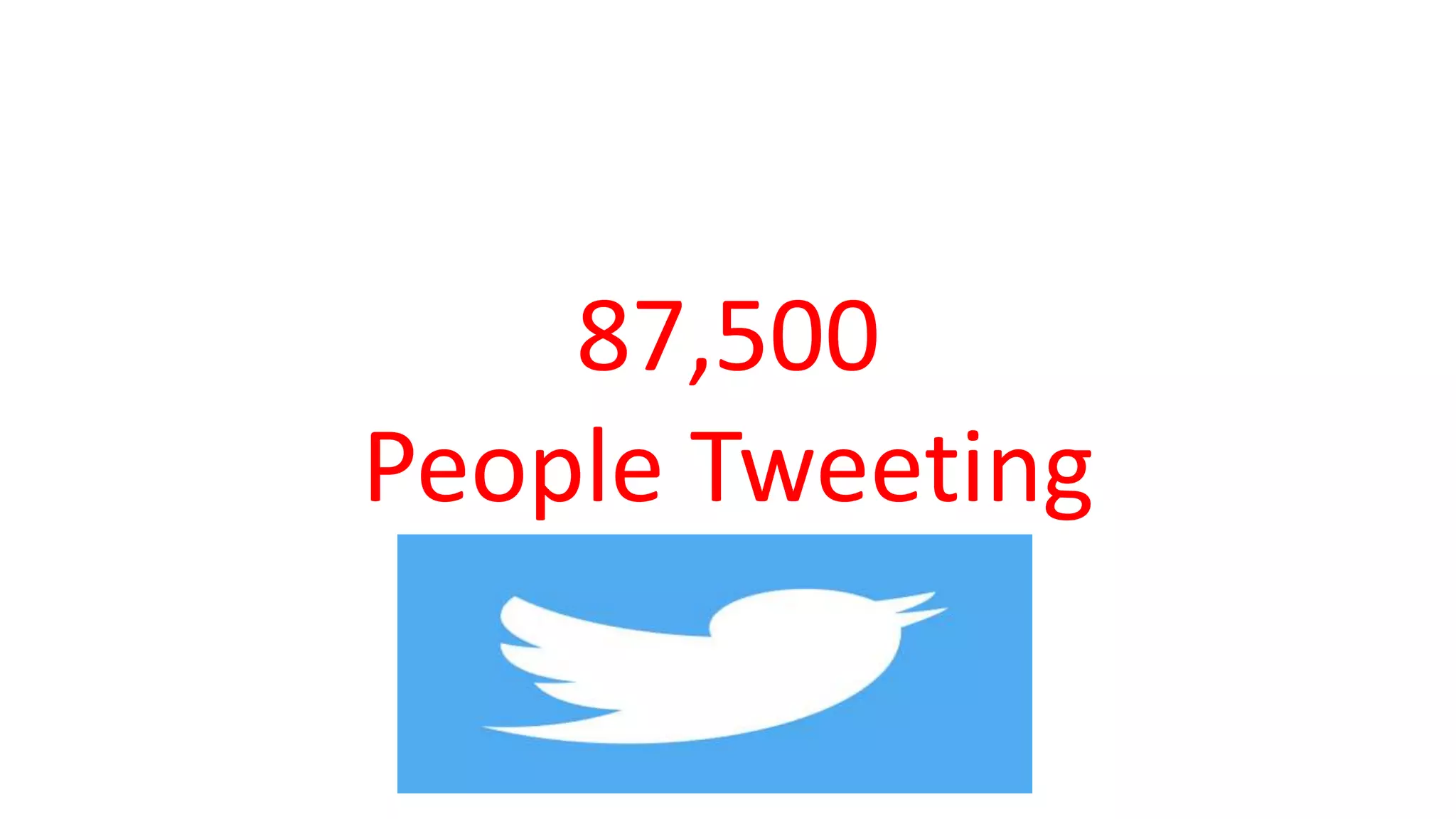 87,500
People Tweeting