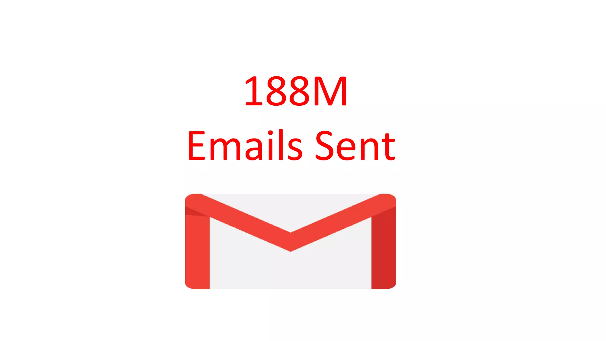 188M
Emails Sent
