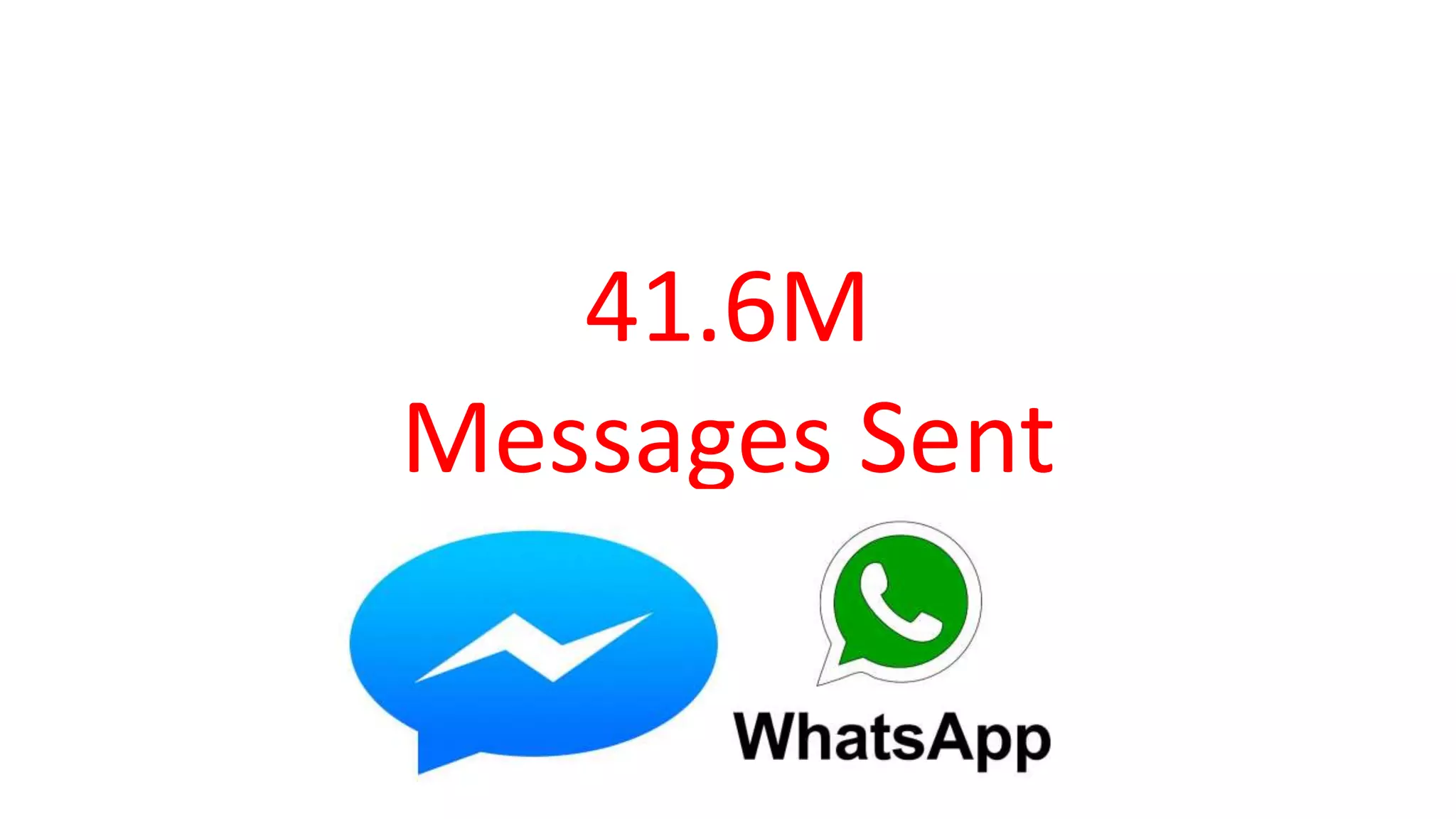 41.6M
Messages Sent