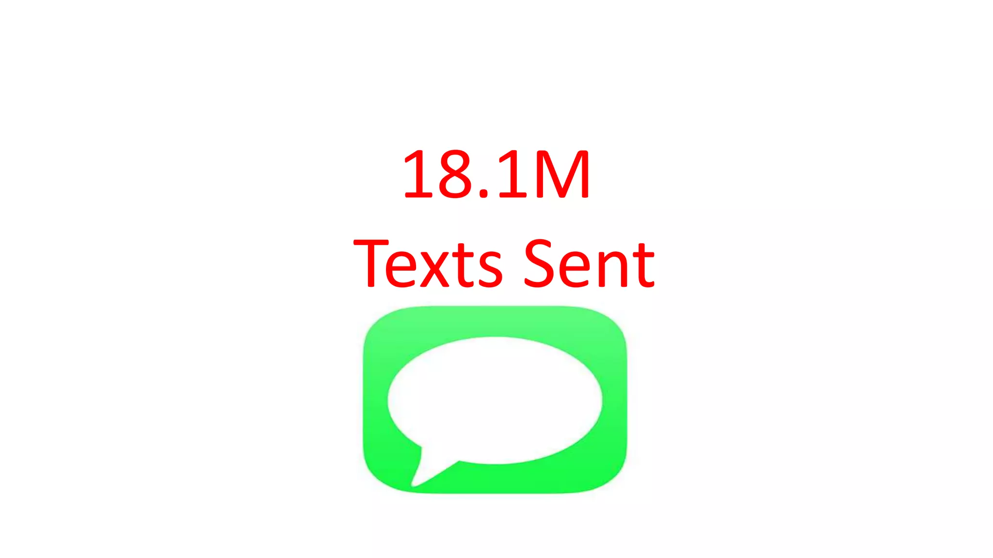 18.1M
Texts Sent