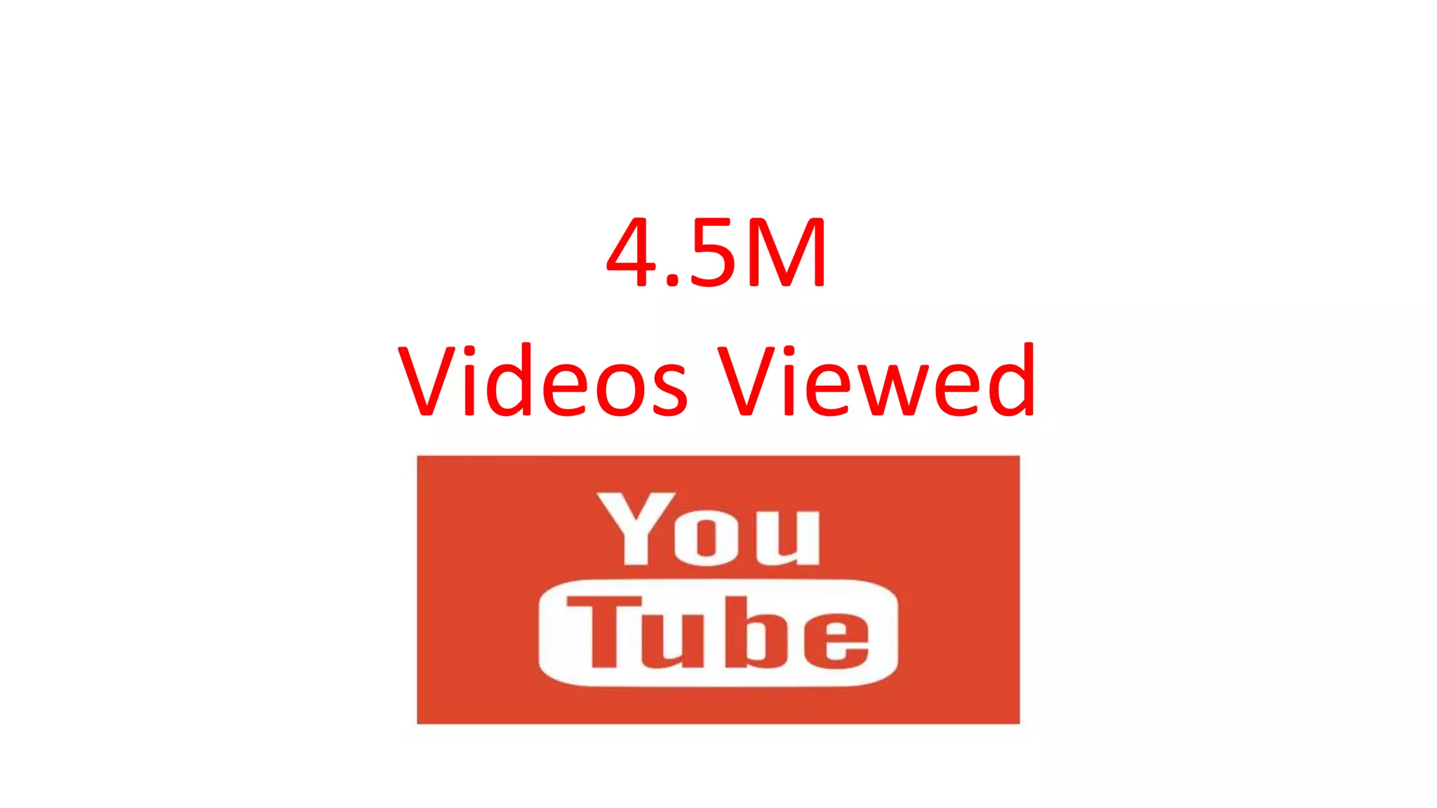 4.5M
Videos Viewed