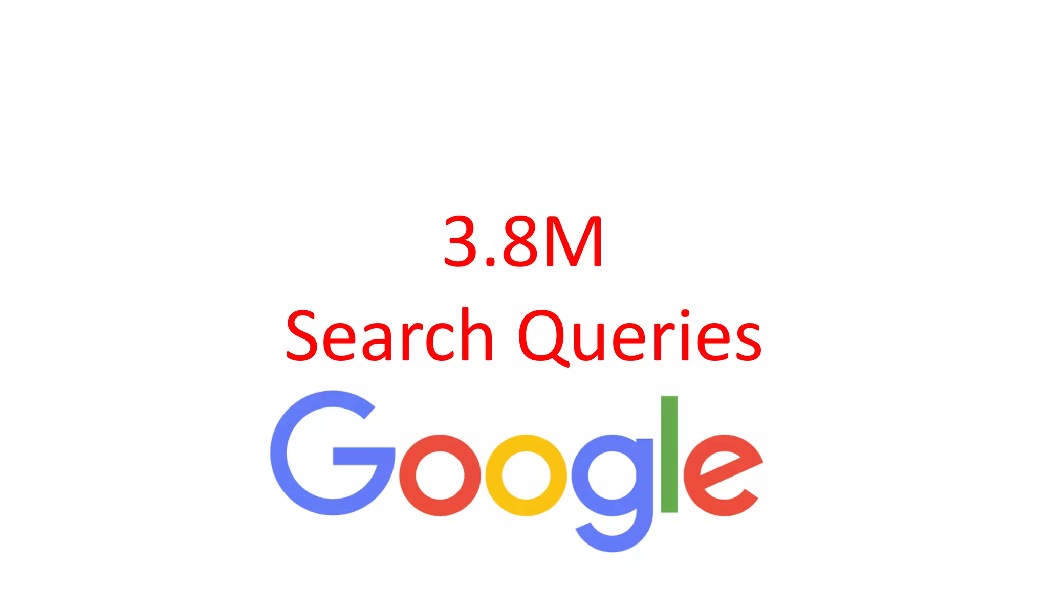3.8M
Search Queries