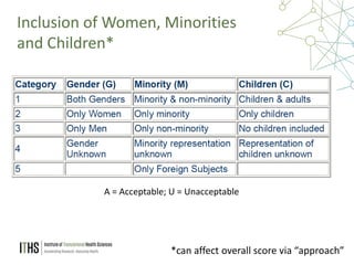 15
Inclusion of Women, Minorities
and Children*
A = Acceptable; U = Unacceptable
*can affect overall score via “approach”
 