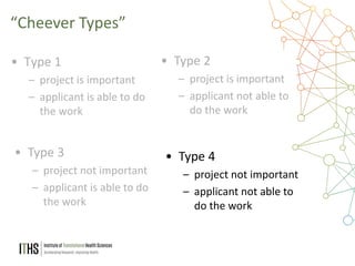 22
• Type 1
– project is important
– applicant is able to do
the work
“Cheever Types”
• Type 2
– project is important
– applicant not able to
do the work
• Type 3
– project not important
– applicant is able to do
the work
• Type 4
– project not important
– applicant not able to
do the work
 