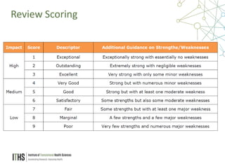 23
Review Scoring
 
