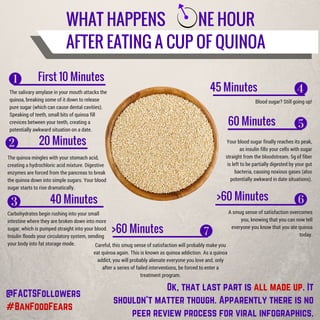WHAT HAPPENS NE HOUR
AFTER EATING A CUP OF QUINOA
First 10 Minutes
20 Minutes
40 Minutes
45 Minutes
60 Minutes
>60 Minutes
>60 Minutes
Ok, that last part is all made up. It
shouldn't matter though. Apparently there is no
peer review process for viral infographics.
The salivary amylase in your mouth attacks the
quinoa, breaking some of it down to release
pure sugar (which can cause dental cavities).
Speaking of teeth, small bits of quinoa fill
crevices between your teeth, creating a
potentially awkward situation on a date.
The quinoa mingles with your stomach acid,
creating a hydrochloric acid mixture. Digestive
enzymes are forced from the pancreas to break
the quinoa down into simple sugars. Your blood
sugar starts to rise dramatically.
Carbohydrates begin rushing into your small
intestine where they are broken down into more
sugar, which is pumped straight into your blood.
Insulin floods your circulatory system, sending
your body into fat storage mode.
Blood sugar? Still going up!
Your blood sugar finally reaches its peak,
as insulin fills your cells with sugar
straight from the bloodstream. 5g of fiber
is left to be partially digested by your gut
bacteria, causing noxious gases (also
potentially awkward in date situations).
A smug sense of satisfaction overcomes
you, knowing that you can now tell
everyone you know that you ate quinoa
today.
Careful, this smug sense of satisfaction will probably make you
eat quinoa again. This is known as quinoa addiction. As a quinoa
addict, you will probably alienate everyone you love and, only
after a series of failed interventions, be forced to enter a
treatment program.
@FACTSFollowers
#BanFoodFears
 