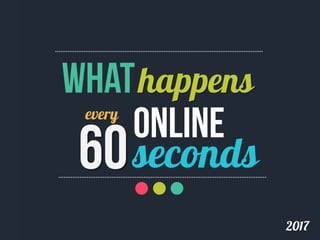 What happens online every 60 seconds?