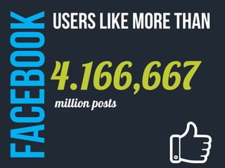 What happens online every 60 seconds 