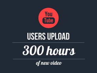 What happens online every 60 seconds 