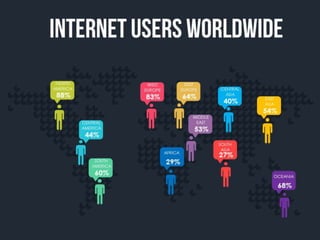 What happens online every 60 seconds 