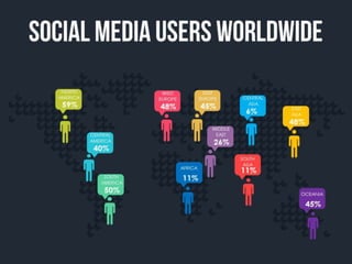 What happens online every 60 seconds 