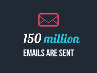 What happens online every 60 seconds 