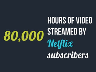 What happens online every 60 seconds 
