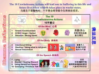 10
佛法反思
The 10 Unwholesome Actions will lead one to Suffering in this life and
future lives when rebirth takes place in woeful states.
当重生于恶趣味时，十不善业将导致今生和来世受苦。
The 10
Unwholesome Actions
10不善业
Of the Mind 心灵
的
Of the Body 身体的
Of the Speech 身体的
1 Greed / Covetousness 贪婪/贪心
2 Ill Will / Anger / Hatred 恶意/愤怒/仇恨
3 Delusion / Wrong Views 妄见/邪见
4 Intentional Killing 故意杀人
5 Stealing / Taking what is not given 偷/拿不给的
6 Sexual misconduct 性行为不端
7 Lying 说谎
8 Slander / Sowing Discord 诽谤/播种不和
9 Using Harsh/Foul Speech 使用苛刻/粗俗的言语
10 Gossiping / Frivolous Talk 八卦/轻浮的谈话
 