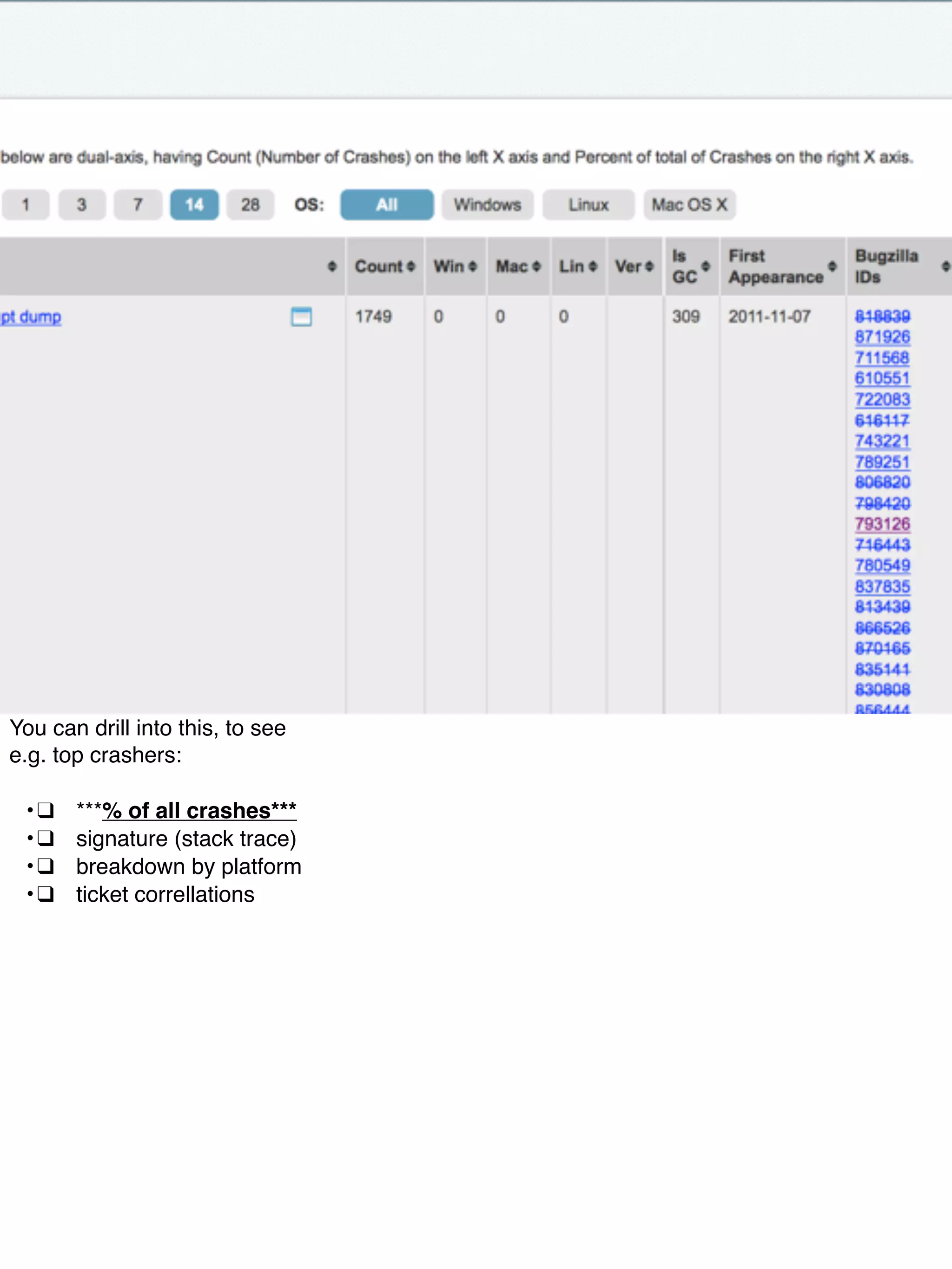 You can drill into this, to see
e.g. top crashers:
! •!❑! ***% of all crashes***
! •!❑! signature (stack trace)
! •!❑! breakdown by platform
! •!❑! ticket correllations
 