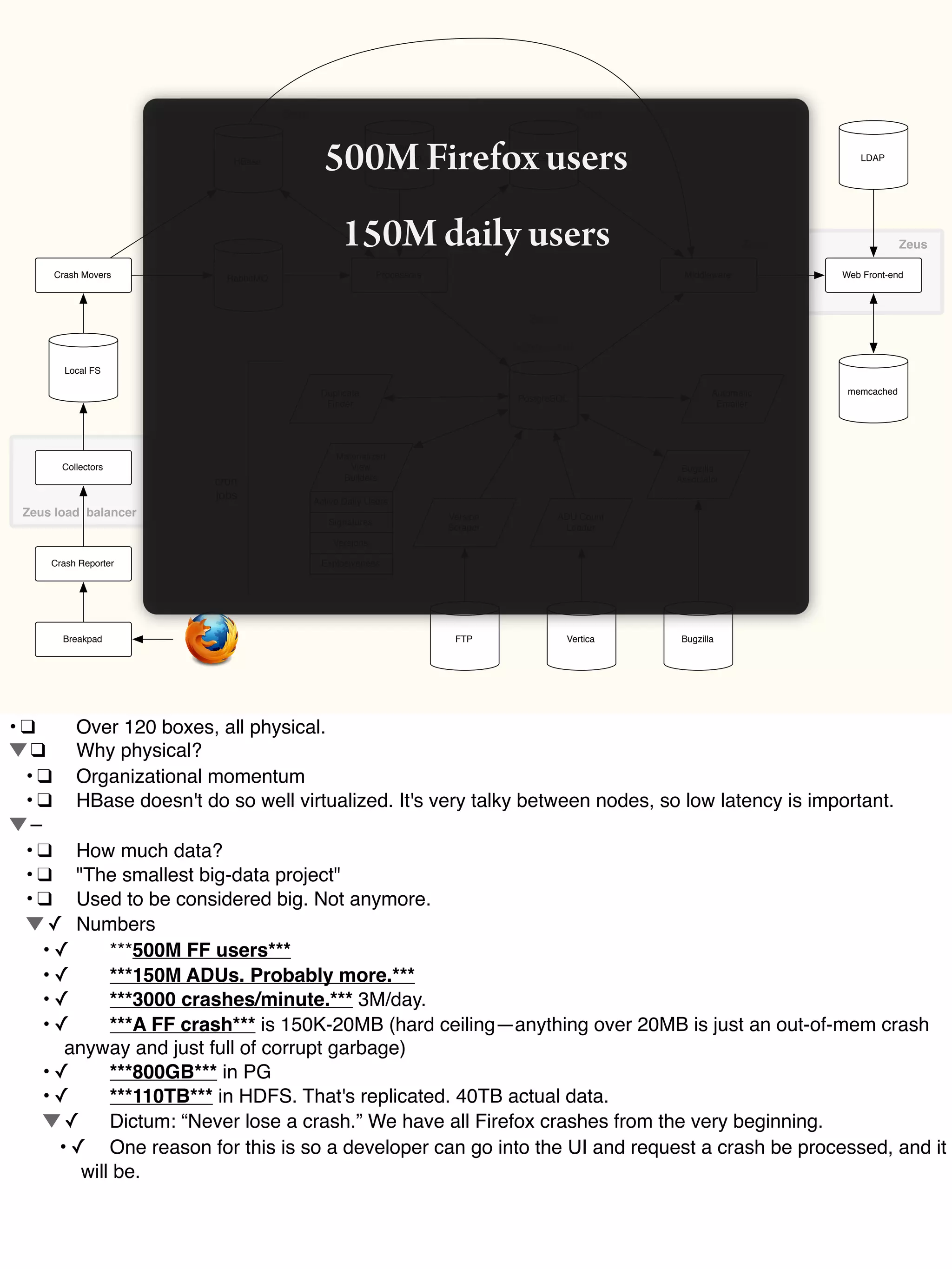 Duplicate
Finder
Zeus Zeus
Collectors
Local FS
Crash Movers
HBase
RabbitMQ Processors
PostgreSQL
elasticsearch
Web Front-end
memcached
Debug
symbols on
NFS
pgbouncer
LDAP
Middleware
Zeus Zeus
Bugzilla
Associator
Automatic
Emailer
Bugzilla
Materialized
View
Builders
Active Daily Users
Signatures
Versions
Explosiveness
ADU Count
Loader
Version
Scraper
FTP Vertica
Zeus
cron
jobs
Zeus load balancer
Crash Reporter
Breakpad
500M Firefox users
150M daily users
•!❑! Over 120 boxes, all physical.
!❑! Why physical?
! •!❑! Organizational momentum
! •!❑! HBase doesn't do so well virtualized. It's very talky between nodes, so low latency is important.
!–!
! •!❑! How much data?
! •!❑! "The smallest big-data project"
! •!❑! Used to be considered big. Not anymore.
! !✓! Numbers
! •!✓! ***500M FF users***
! •!✓! ***150M ADUs. Probably more.***
! •!✓! ***3000 crashes/minute.*** 3M/day.
! •!✓! ***A FF crash*** is 150K-20MB (hard ceiling—anything over 20MB is just an out-of-mem crash
anyway and just full of corrupt garbage)
! •!✓! ***800GB*** in PG
! •!✓! ***110TB*** in HDFS. That's replicated. 40TB actual data.
! !✓! Dictum: “Never lose a crash.” We have all Firefox crashes from the very beginning.
! •!✓! One reason for this is so a developer can go into the UI and request a crash be processed, and it
will be.
 