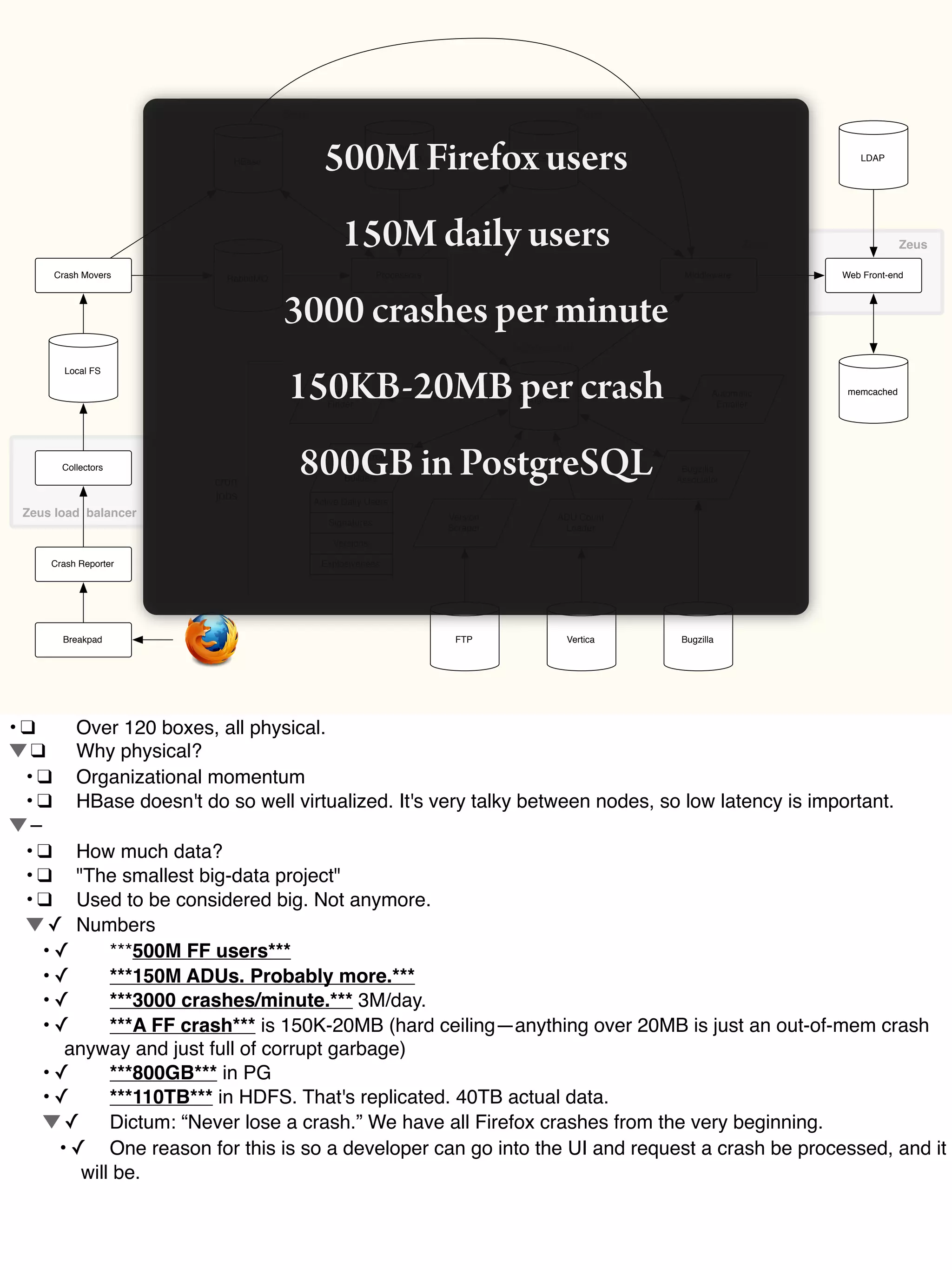 Duplicate
Finder
Zeus Zeus
Collectors
Local FS
Crash Movers
HBase
RabbitMQ Processors
PostgreSQL
elasticsearch
Web Front-end
memcached
Debug
symbols on
NFS
pgbouncer
LDAP
Middleware
Zeus Zeus
Bugzilla
Associator
Automatic
Emailer
Bugzilla
Materialized
View
Builders
Active Daily Users
Signatures
Versions
Explosiveness
ADU Count
Loader
Version
Scraper
FTP Vertica
Zeus
cron
jobs
Zeus load balancer
Crash Reporter
Breakpad
500M Firefox users
150M daily users
3000 crashes per minute
150KB-20MB per crash
800GB in PostgreSQL
•!❑! Over 120 boxes, all physical.
!❑! Why physical?
! •!❑! Organizational momentum
! •!❑! HBase doesn't do so well virtualized. It's very talky between nodes, so low latency is important.
!–!
! •!❑! How much data?
! •!❑! "The smallest big-data project"
! •!❑! Used to be considered big. Not anymore.
! !✓! Numbers
! •!✓! ***500M FF users***
! •!✓! ***150M ADUs. Probably more.***
! •!✓! ***3000 crashes/minute.*** 3M/day.
! •!✓! ***A FF crash*** is 150K-20MB (hard ceiling—anything over 20MB is just an out-of-mem crash
anyway and just full of corrupt garbage)
! •!✓! ***800GB*** in PG
! •!✓! ***110TB*** in HDFS. That's replicated. 40TB actual data.
! !✓! Dictum: “Never lose a crash.” We have all Firefox crashes from the very beginning.
! •!✓! One reason for this is so a developer can go into the UI and request a crash be processed, and it
will be.
 