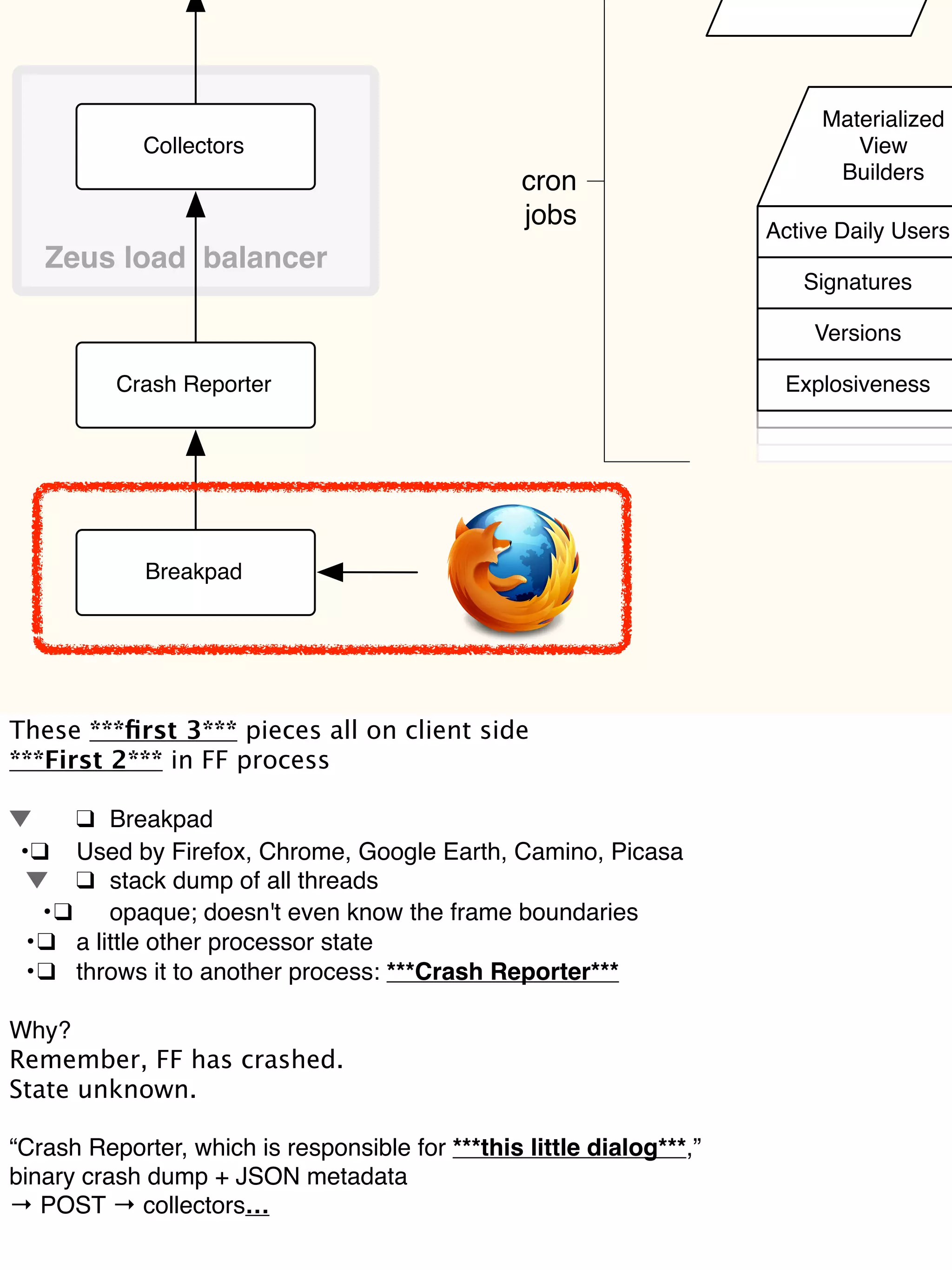 Collectors
Materialized
View
Builders
Active Daily Users
Signatures
Versions
Explosiveness
cron
jobs
Zeus load balancer
Crash Reporter
Breakpad
These ***ﬁrst 3*** pieces all on client side
***First 2*** in FF process
! ❑! Breakpad
! •!❑! Used by Firefox, Chrome, Google Earth, Camino, Picasa
! ! ❑! stack dump of all threads
! •!❑! opaque; doesn't even know the frame boundaries
! •!❑! a little other processor state
! •!❑! throws it to another process: ***Crash Reporter***
Why?
Remember, FF has crashed.
State unknown.
“Crash Reporter, which is responsible for ***this little dialog***,”
binary crash dump + JSON metadata
→ POST → collectors…
 