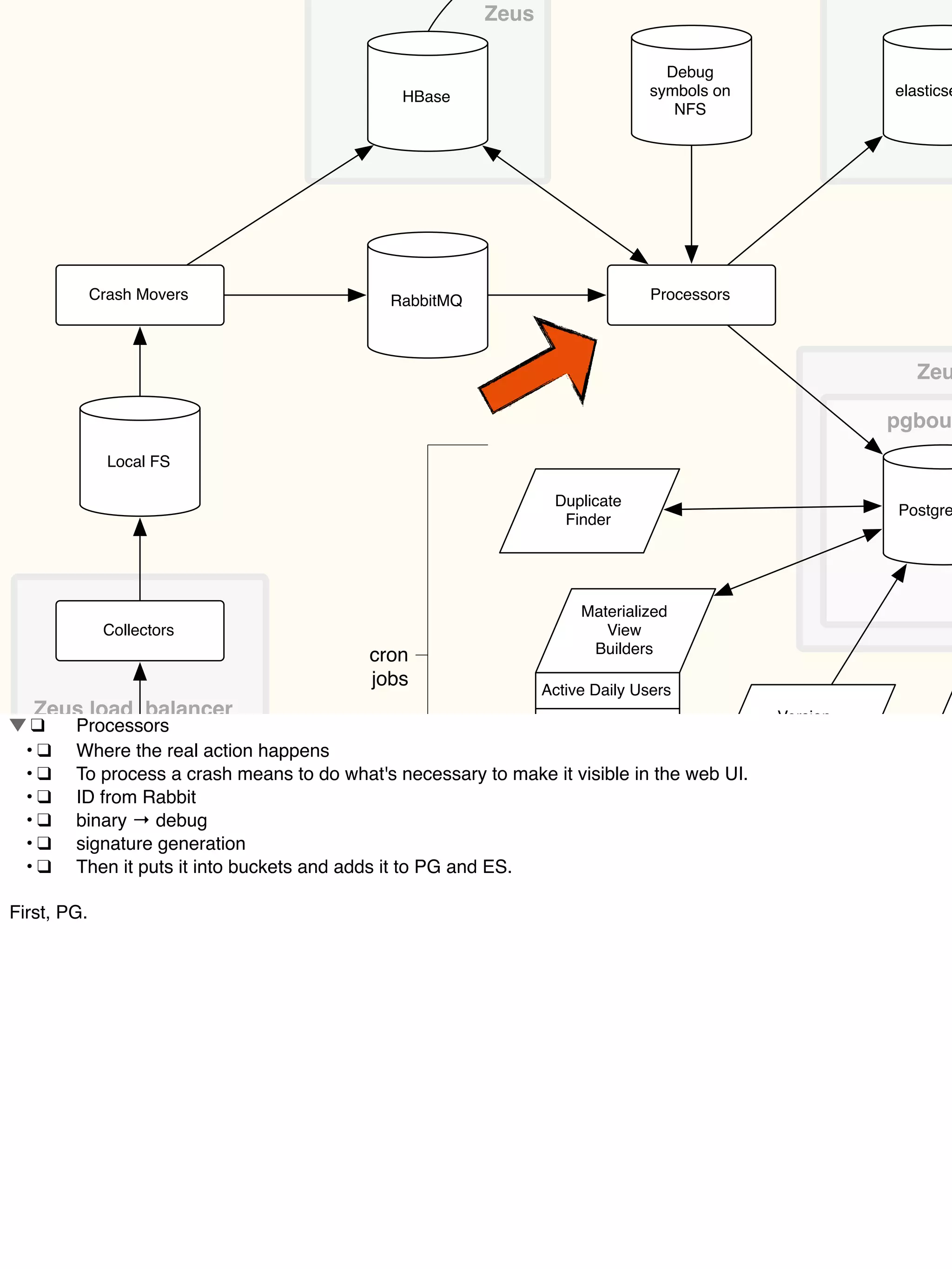 Duplicate
Finder
Collectors
Local FS
Crash Movers
HBase
RabbitMQ Processors
Postgre
elasticse
Debug
symbols on
NFS
pgbou
Zeus
Materialized
View
Builders
Active Daily Users
Signatures
Versions
Explosiveness
Version
Scraper
FTP
Zeu
cron
jobs
Zeus load balancer
Crash Reporter
Breakpad
!❑! Processors
! •!❑! Where the real action happens
! •!❑! To process a crash means to do what's necessary to make it visible in the web UI.
! •!❑! ID from Rabbit
! •!❑! binary → debug
! •!❑! signature generation
! •!❑! Then it puts it into buckets and adds it to PG and ES.
First, PG.
 