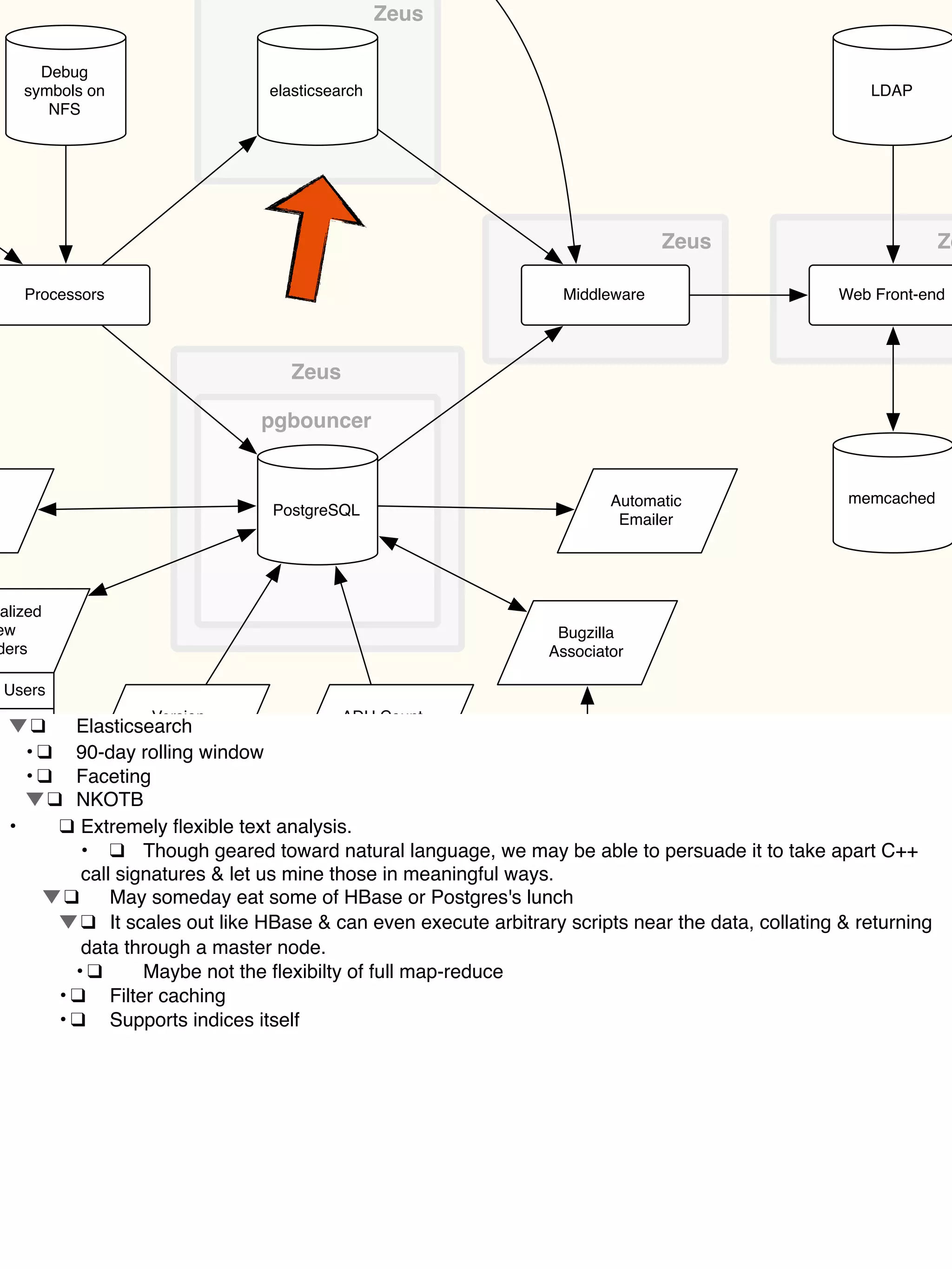 Zeus Ze
Processors
PostgreSQL
elasticsearch
Web Front-end
memcached
Debug
symbols on
NFS
pgbouncer
LDAP
Middleware
Zeus
Bugzilla
Associator
Automatic
Emailer
Bugzilla
alized
ew
ders
Users
res
ns
ness
ADU Count
Loader
Version
Scraper
FTP Vertica
Zeus
!❑! Elasticsearch
! •!❑! 90-day rolling window
! •!❑! Faceting
! !❑! NKOTB
•! ❑!Extremely ﬂexible text analysis.
! ! ! •! ❑! Though geared toward natural language, we may be able to persuade it to take apart C++
call signatures & let us mine those in meaningful ways.
! !❑! May someday eat some of HBase or Postgres's lunch
! !❑! It scales out like HBase & can even execute arbitrary scripts near the data, collating & returning
data through a master node.
! •!❑! Maybe not the ﬂexibilty of full map-reduce
! •!❑! Filter caching
! •!❑! Supports indices itself
 