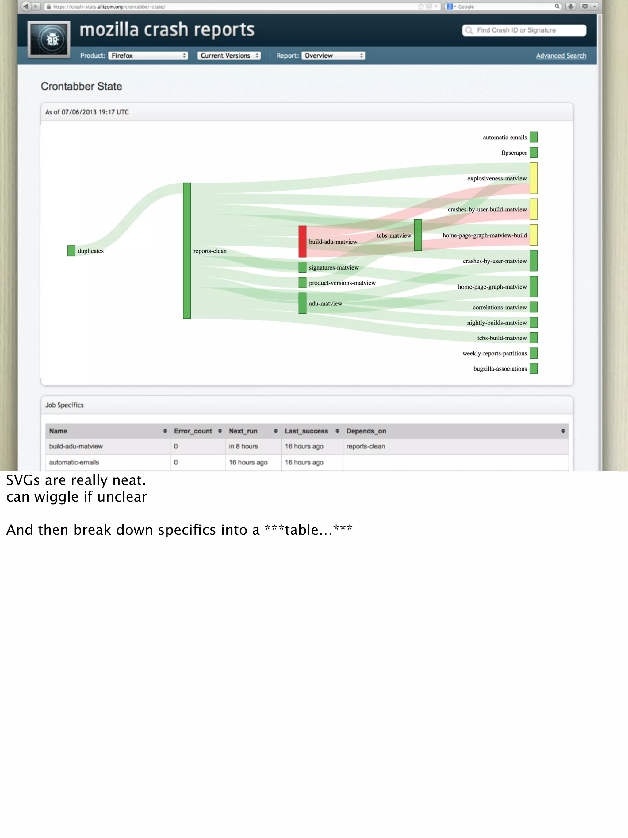 SVGs are really neat.
can wiggle if unclear
And then break down speciﬁcs into a ***table…***
 