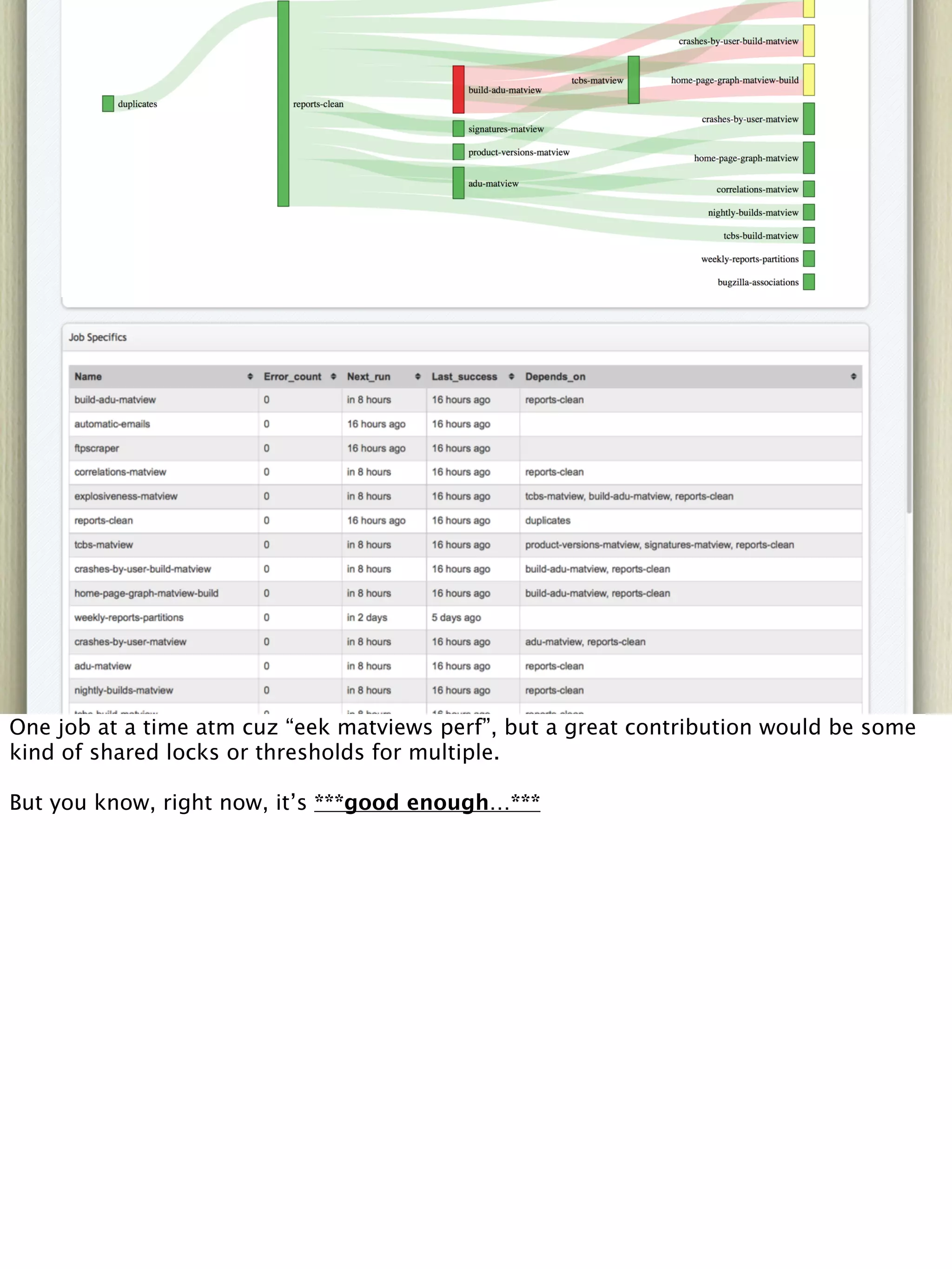 One job at a time atm cuz “eek matviews perf”, but a great contribution would be some
kind of shared locks or thresholds for multiple.
But you know, right now, it’s ***good enough…***
 