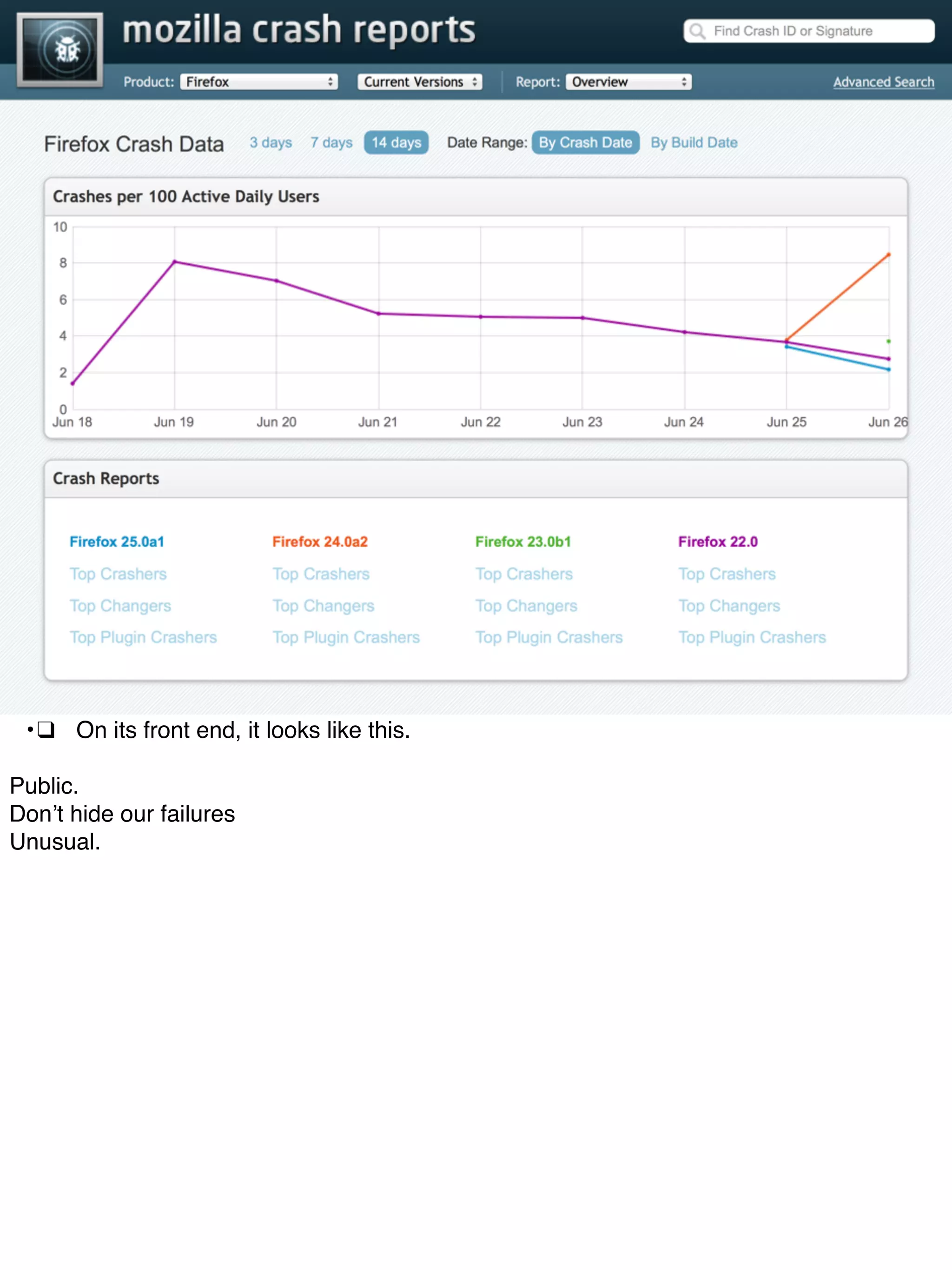 ! •!❑! On its front end, it looks like this.
Public.
Don’t hide our failures
Unusual.
 