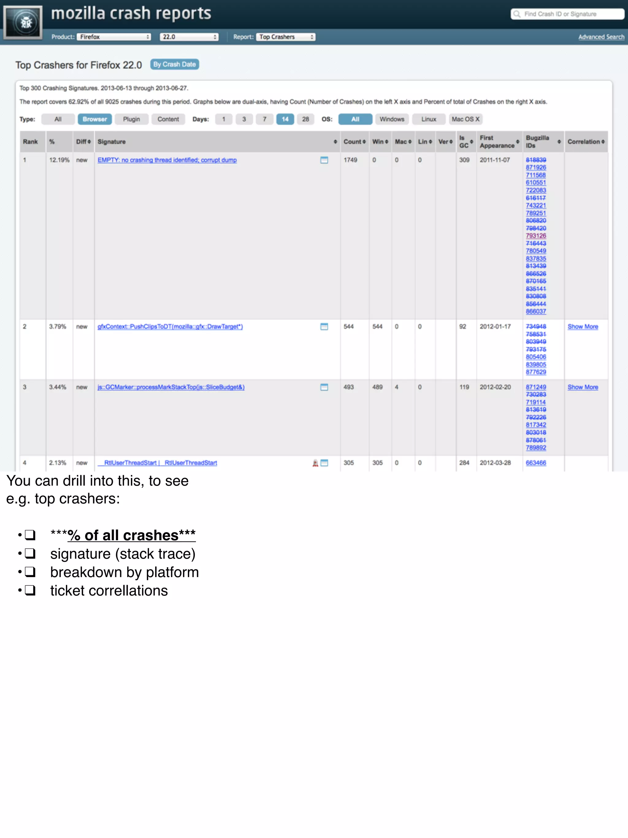 You can drill into this, to see
e.g. top crashers:
! •!❑! ***% of all crashes***
! •!❑! signature (stack trace)
! •!❑! breakdown by platform
! •!❑! ticket correllations
 