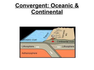 Convergent: Oceanic & Continental 